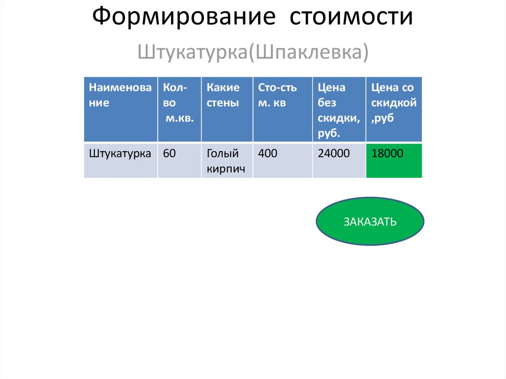 Формирование стоимости