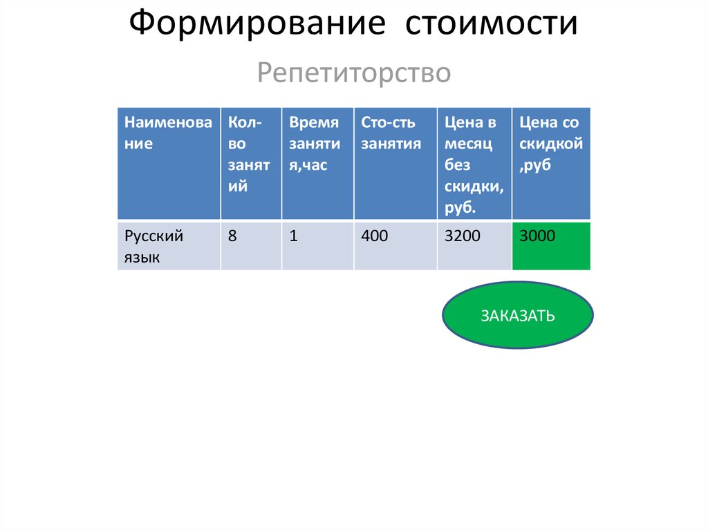 Формирование услуги