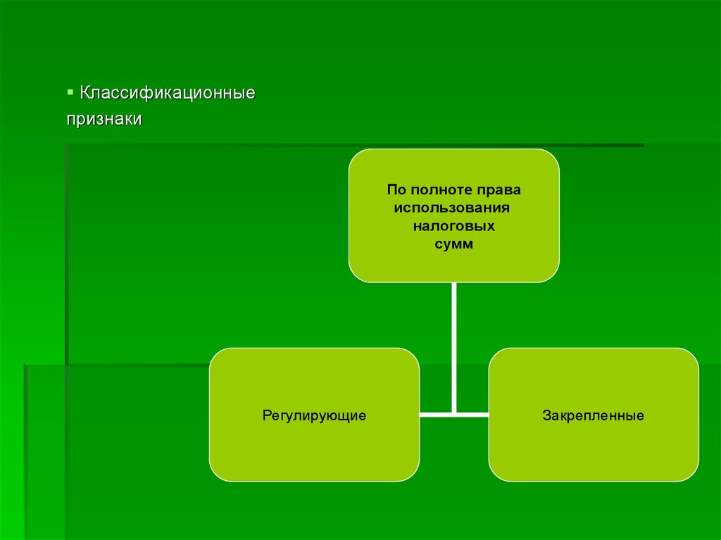 Пользуясь правом. Закрепленные и регулирующие налоги. Пример налогов по признаку полнота прав пользования. Полнота прав сущность.