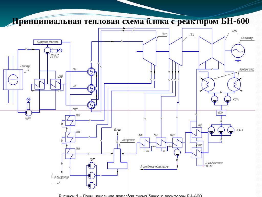 Теплотехнический контроль и сигнализация основных параметров ЦВД ...