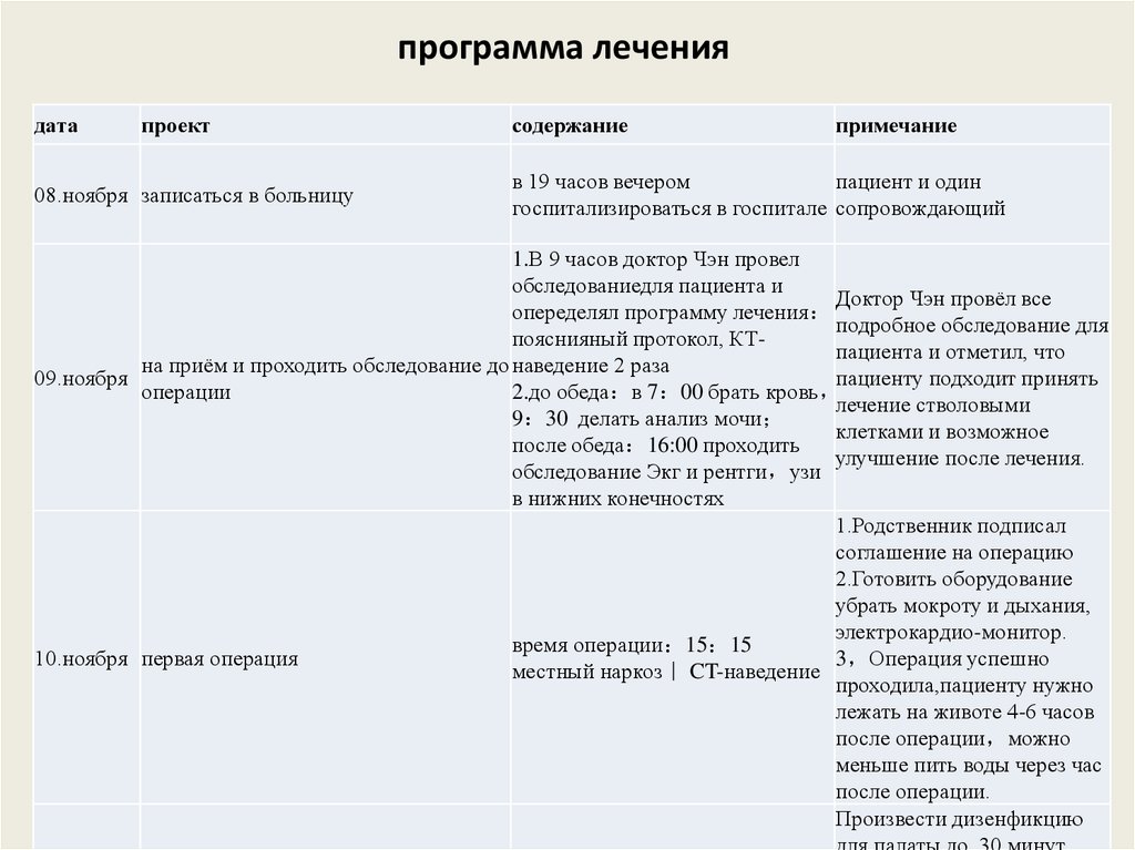 Клинический случай презентация образец