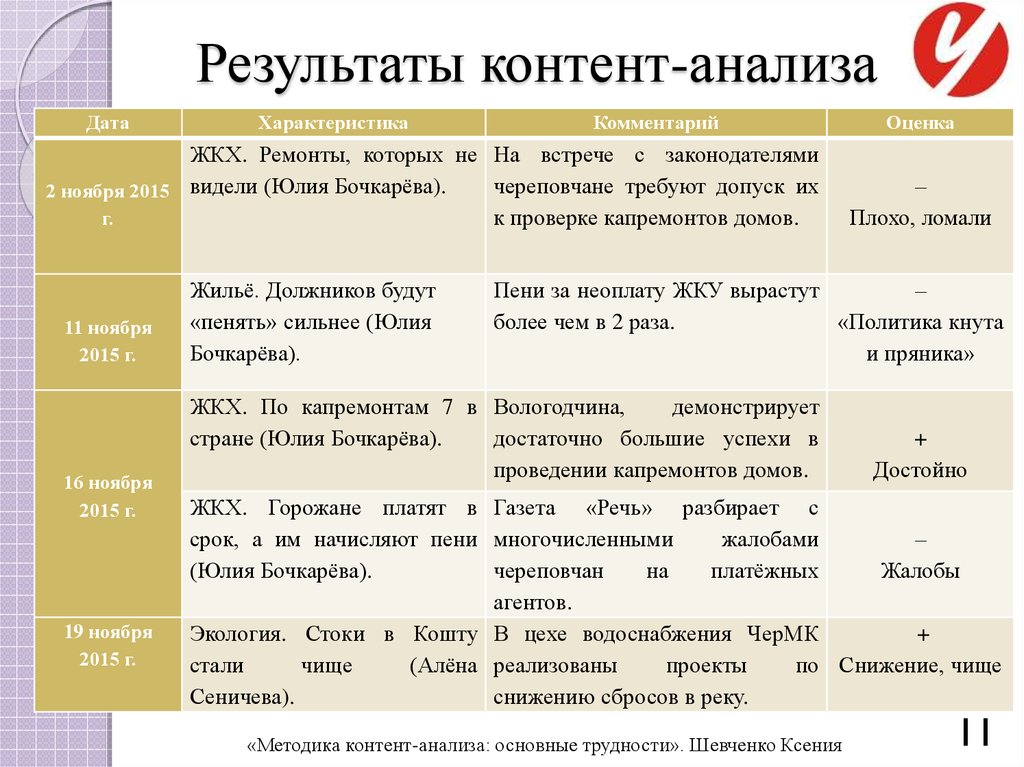 Контент аналитический