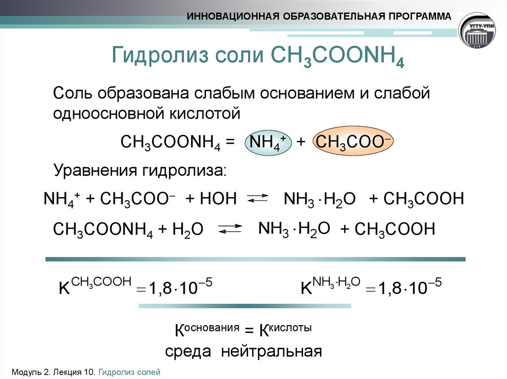 Гидролиз соли CH3COONH4