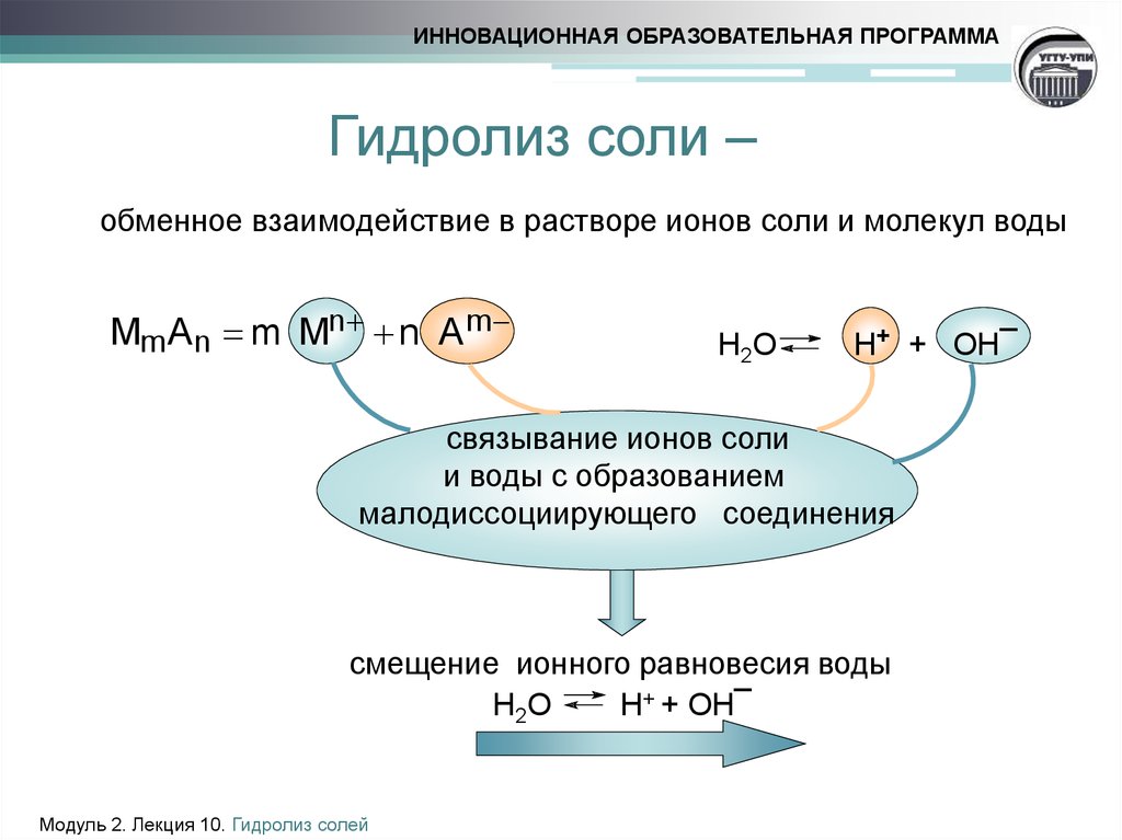 Гидролиз солей схема