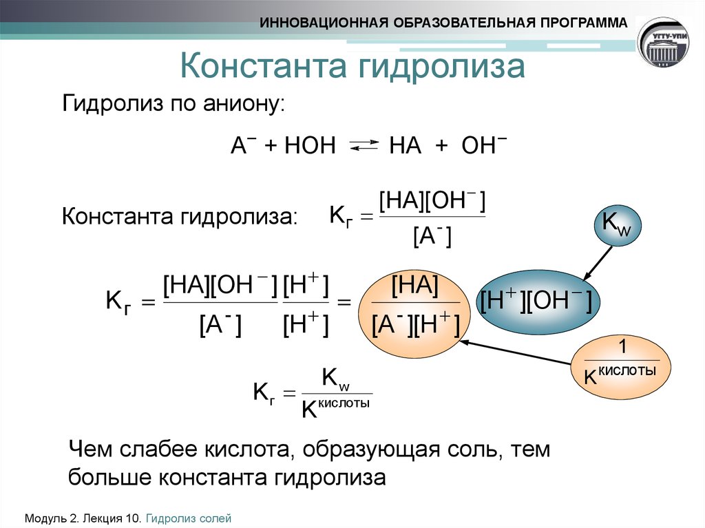 Общая схема гидролиза