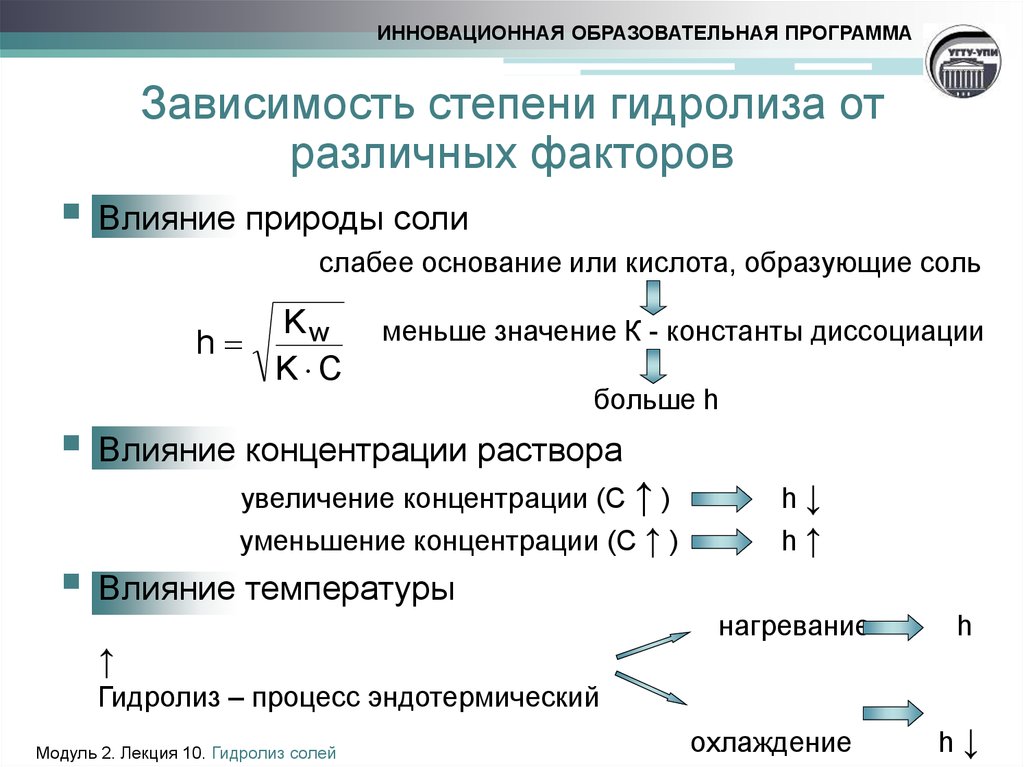 Установите соответствие формула соли тип гидролиза