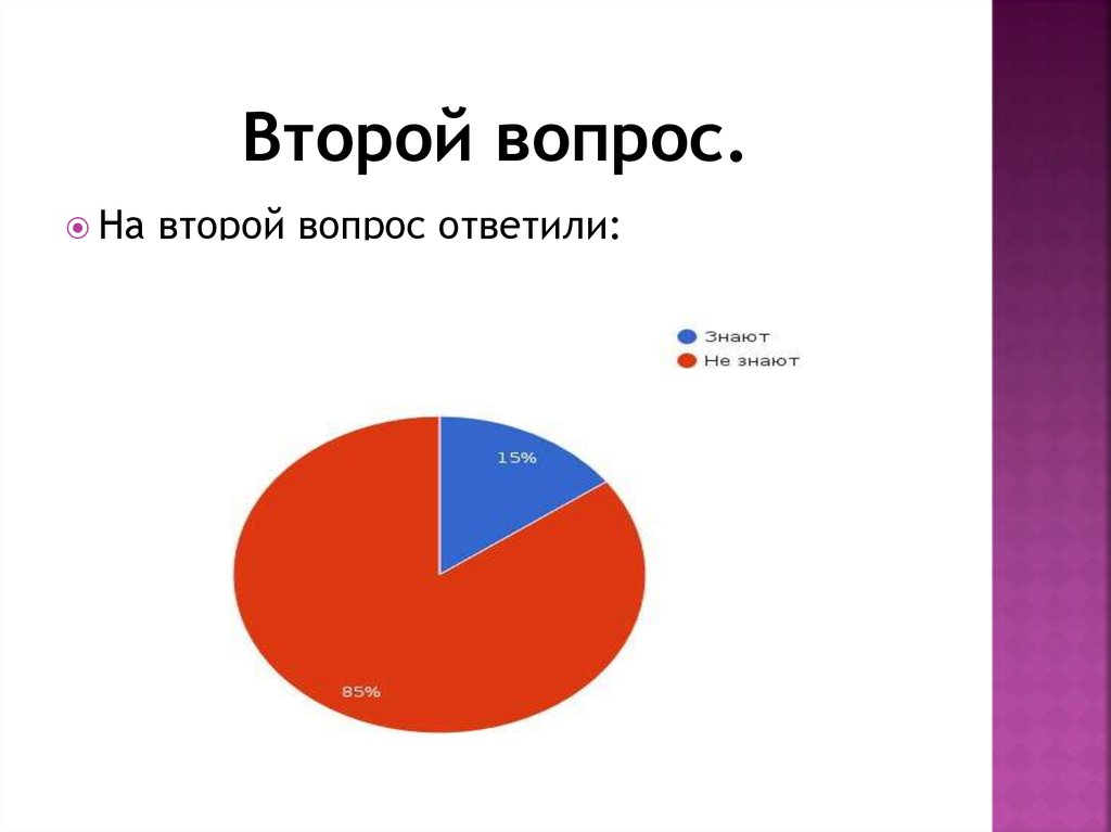 Третий вопрос. Второй вопрос. Вопрос 2.