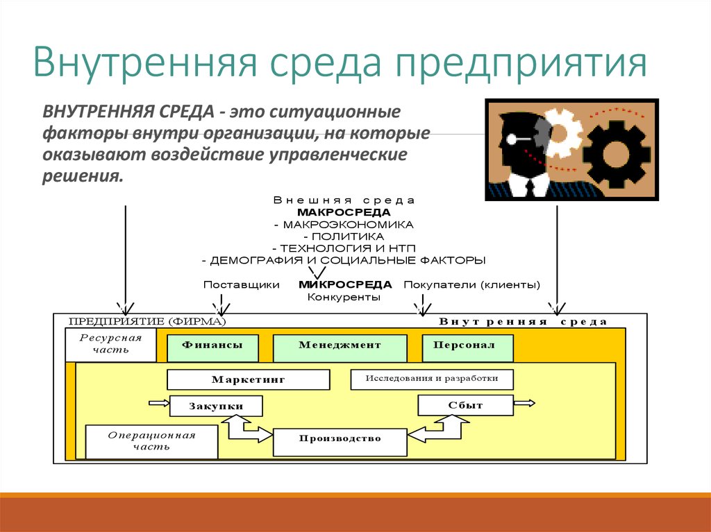 Завод среда