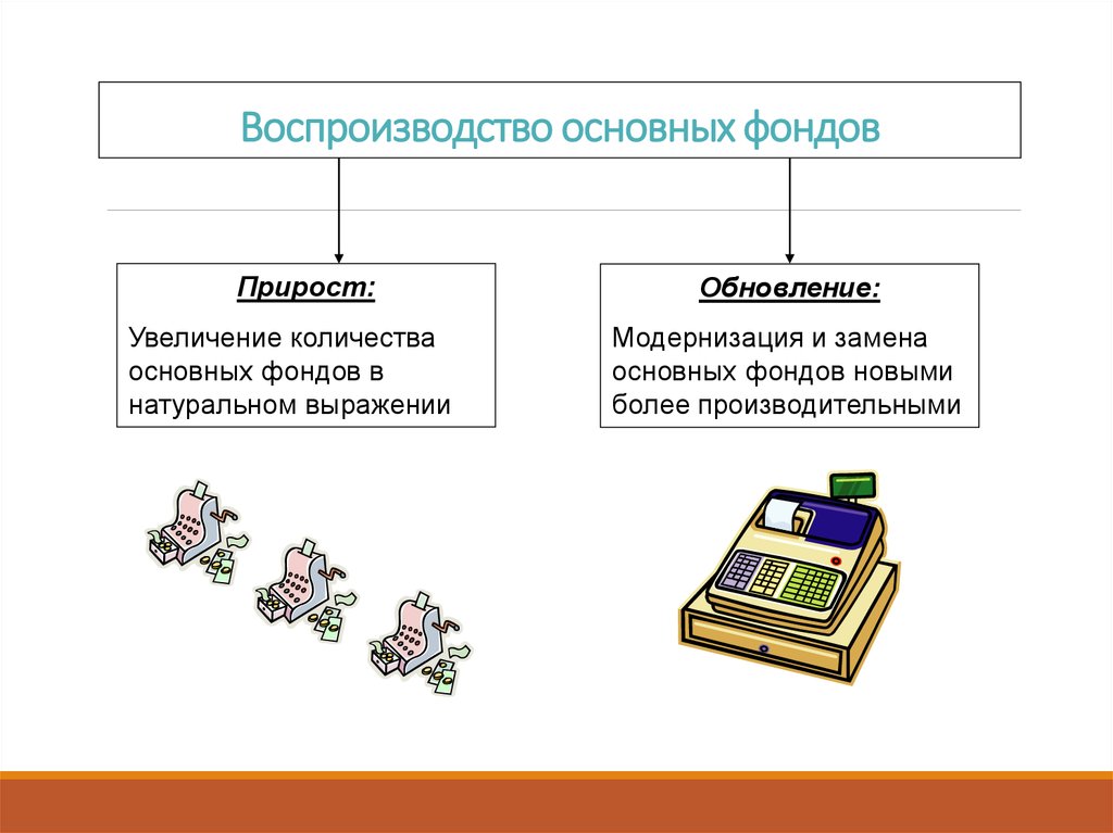 Формы воспроизводства капитала. Воспроизводство основных производственных фондов. Простое воспроизводство предприятия.