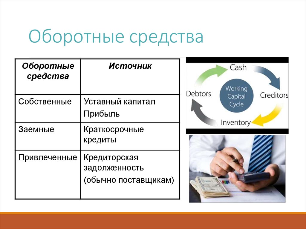 Капитал средства. Оборотные фонды источники. Оборотные средства и их источники. Оборотный капитал предприятия картинки. Собственные средства и оборотные средства.