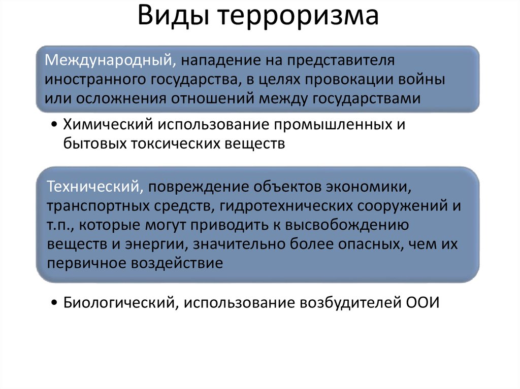 Актуальные международные проблемы