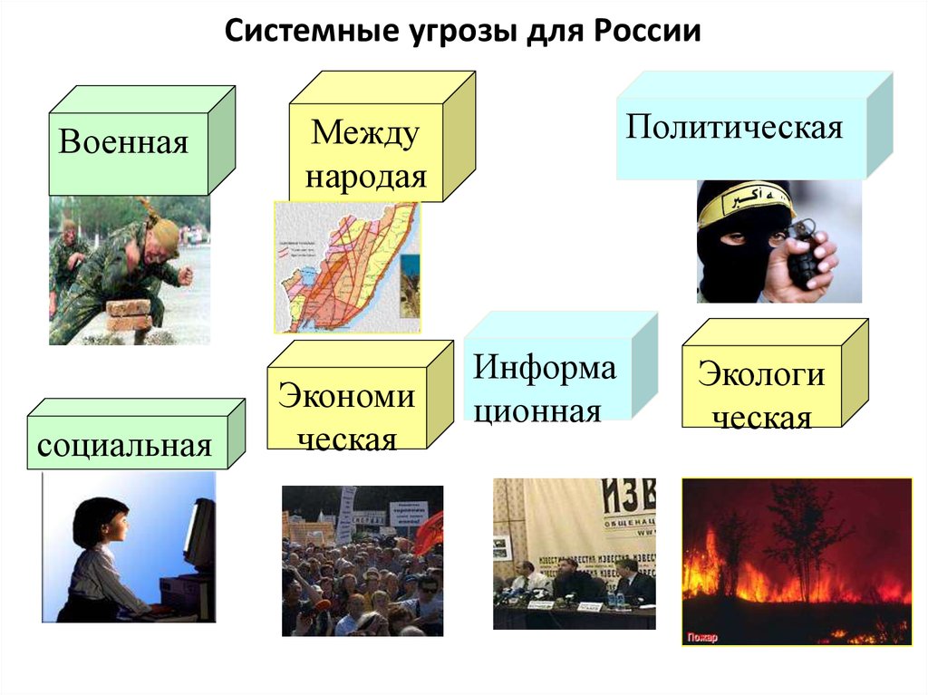 Презентация на тему основные угрозы национальным интересам и безопасности россии