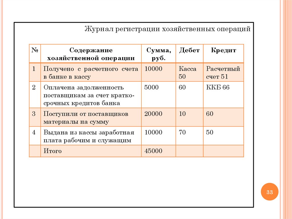 Открыть схемы счетов и отразить на них хозяйственные операции