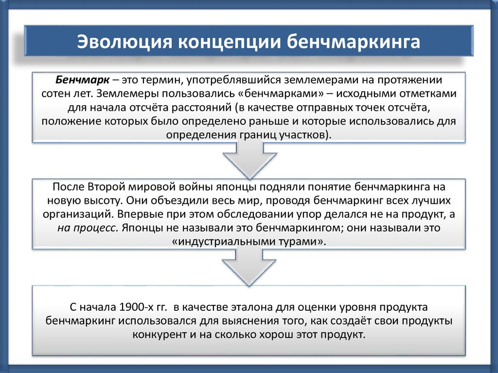 Реализация проекта бенчмаркинга включает в себя