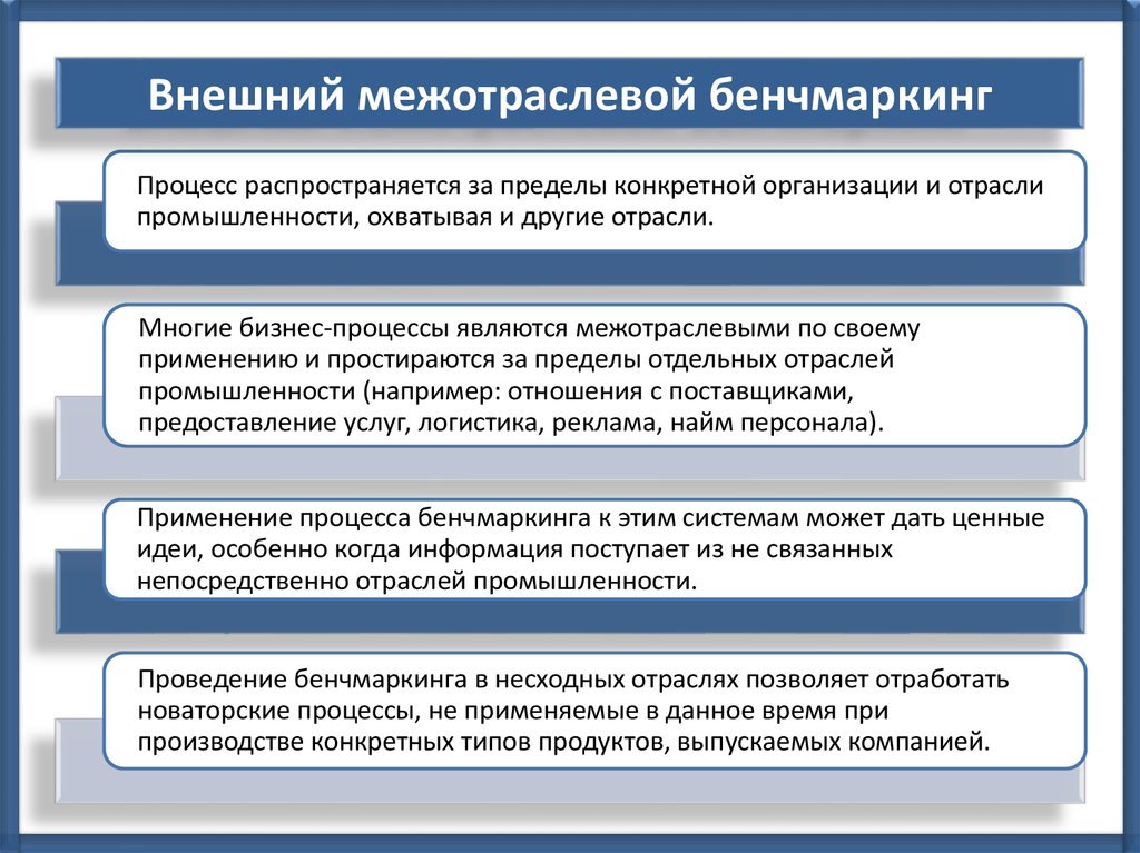 Бенчмаркинг конкурентоспособности