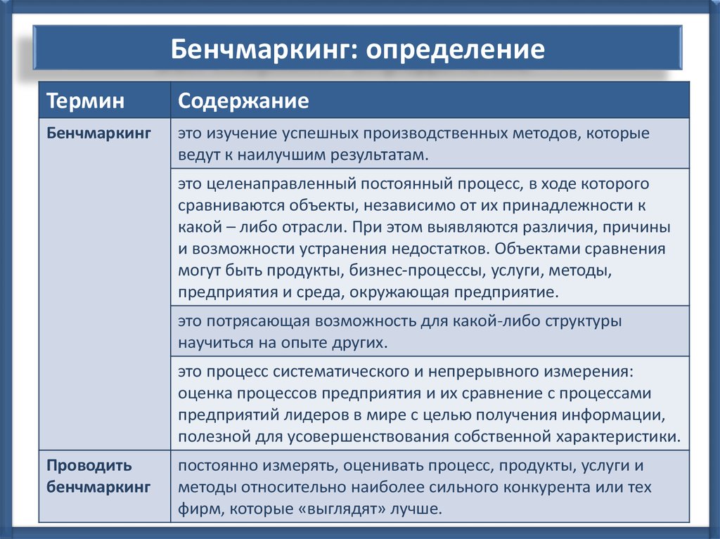 Работа бенчмаркинг. Бенчмаркинг конкурентоспособности. Бенчмаркинг таблица. Бенчмаркинг пример анализа. Бенчмаркинг бизнес-процессов.