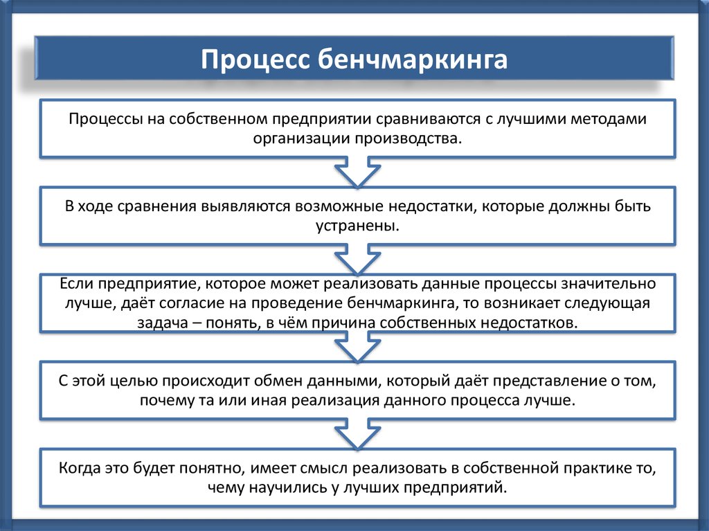 Бенчмаркинг презентация пример