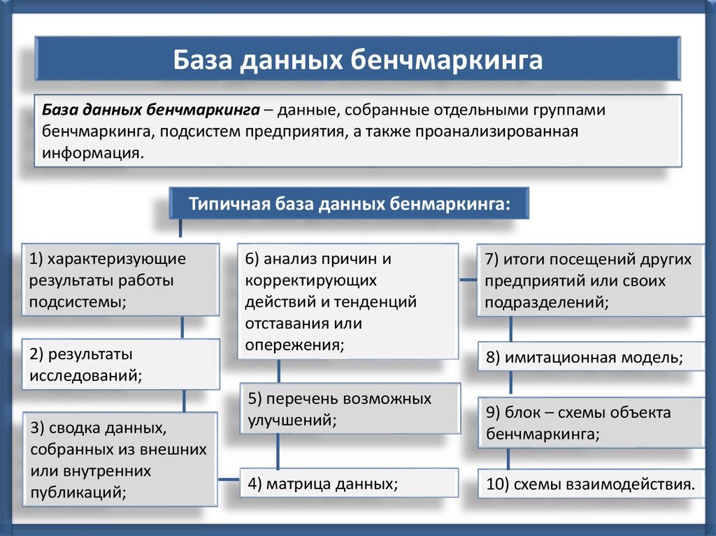 Модели бенчмаркинга