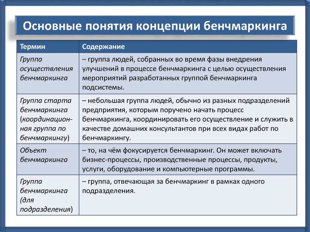 Бенчмаркинг презентация пример