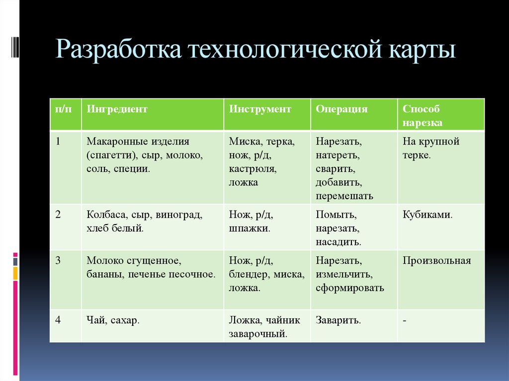 План рассказа пепел глава первая