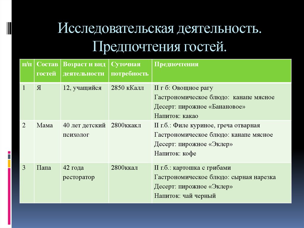 План рассказа пепел глава первая