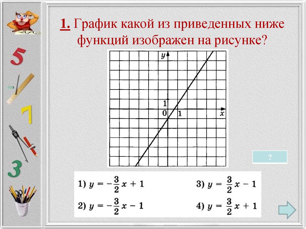 6 1 какой график. График какой из приведенных ниже функций изображен на рисунке?. График какой из приведенных н де функций изобраден на рисунке. Какой из приведенных ниже функций изображен на рисунке. Какой из ниже функций изображен на рисунке.