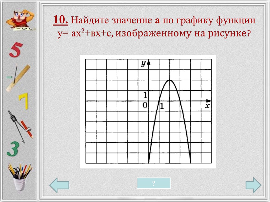 На рисунках изображены графики ах2