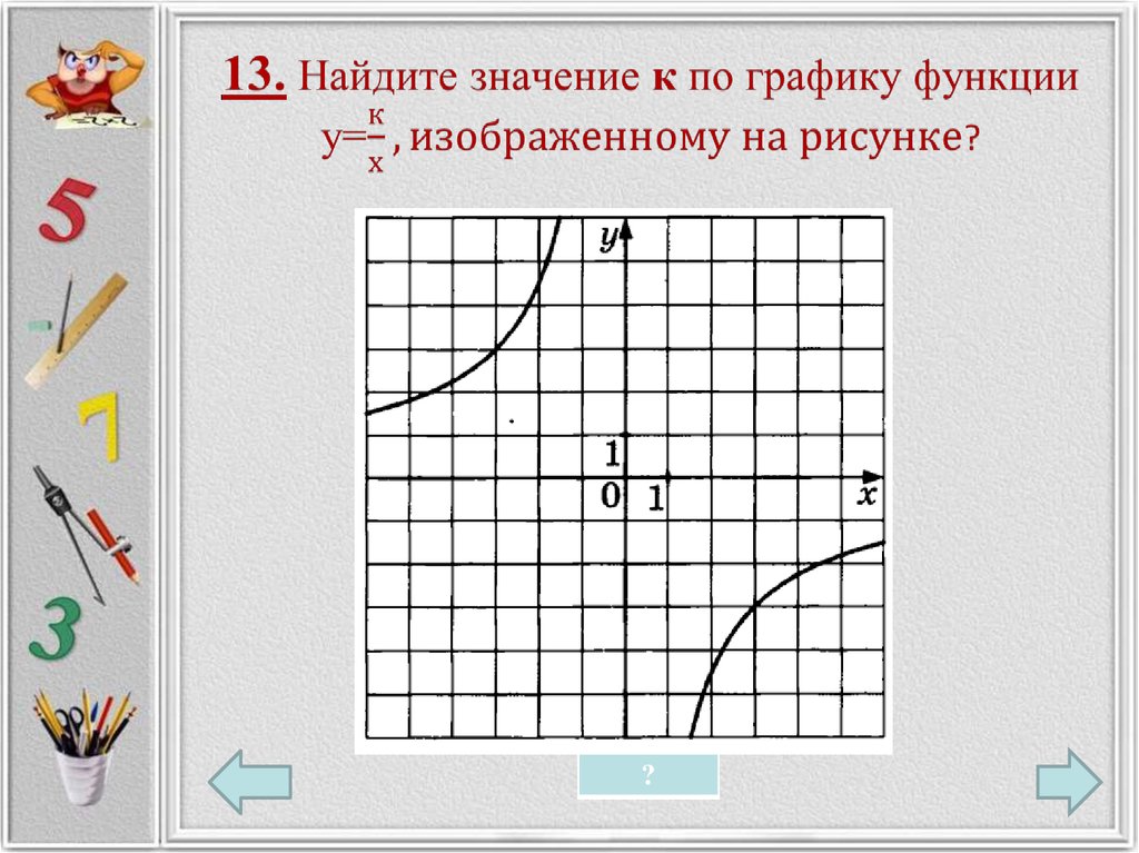 Значение графика. Что такое f в графике функции. Тестовое задание по теме функция 9 класс. Что обозначает к в графике функций.