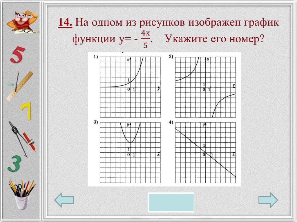 Тест по функциям 9 класс. Графики функций рисунки. График функции рисунок. Что такое к в графике функций. Вариант 1 рисунок.