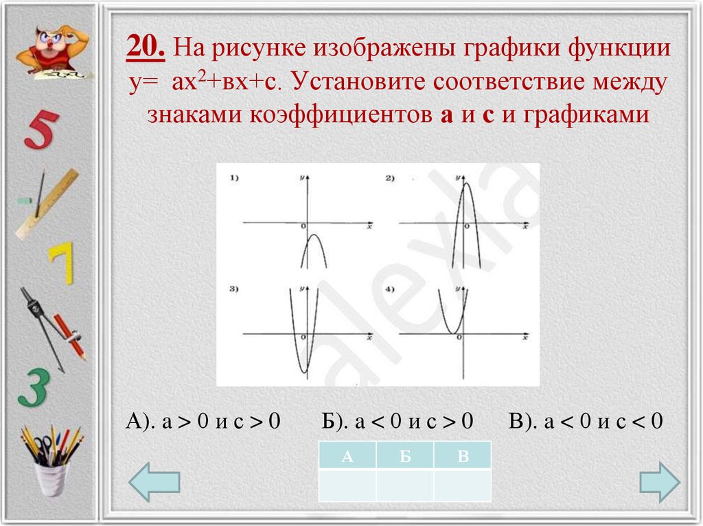 Графики и знаки коэффициентов. Графики функций ах2+вх+с. На рисунке изображены графики функций. Функция ах2+вх+с. Графики функций и знаки коэффициентов.