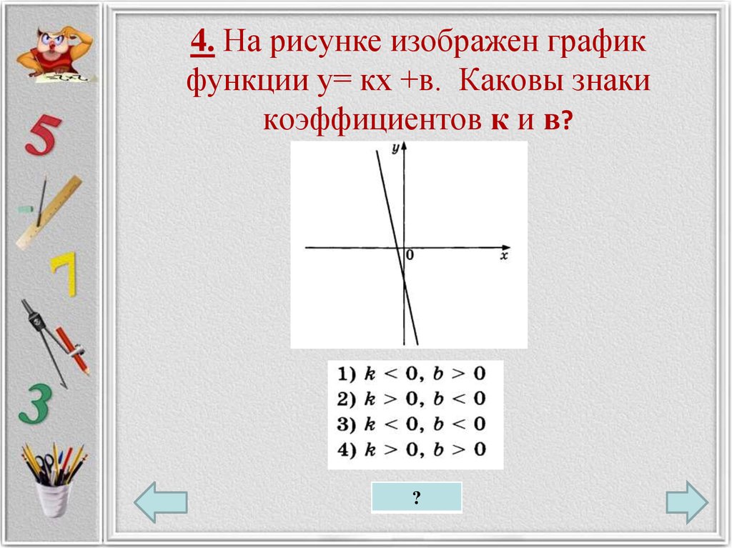 Графики и знаки коэффициентов. КХ. Что изображено на рисунке?. Графики у КХ+В на рисунке изображены. Каковы функции изображен на рисунке.