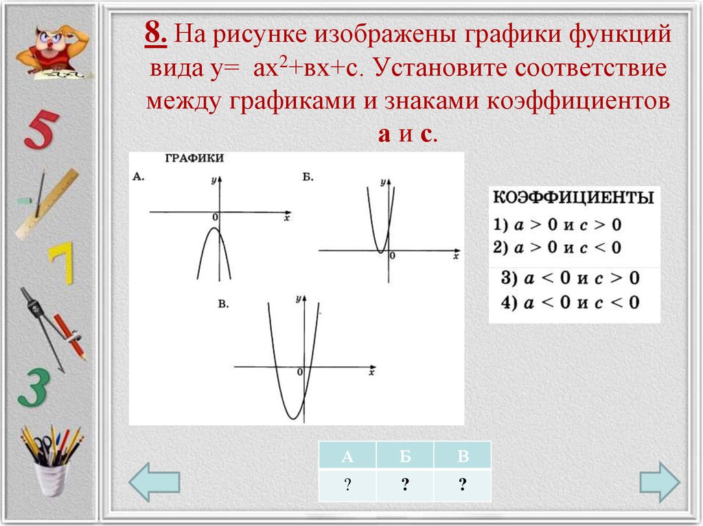 Установите соответствие между знаками коэффициентами. График функции ах2+вх+с. Графики функций вида у ах2+вх+с. График функции у ах2+вх+с коэффициенты а и с. Функция вида ах2+вх+с.