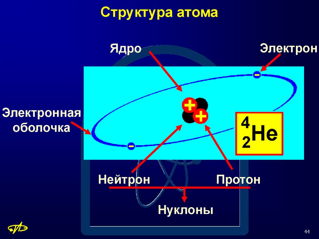 Элементарная частица находящаяся в ядре атома. Состав атома и атомного ядра. Ядро электроны протоны нейтроны электронные оболочки. Атом ядро протоны нейтроны электроны. Состав Протона атомного ядра.