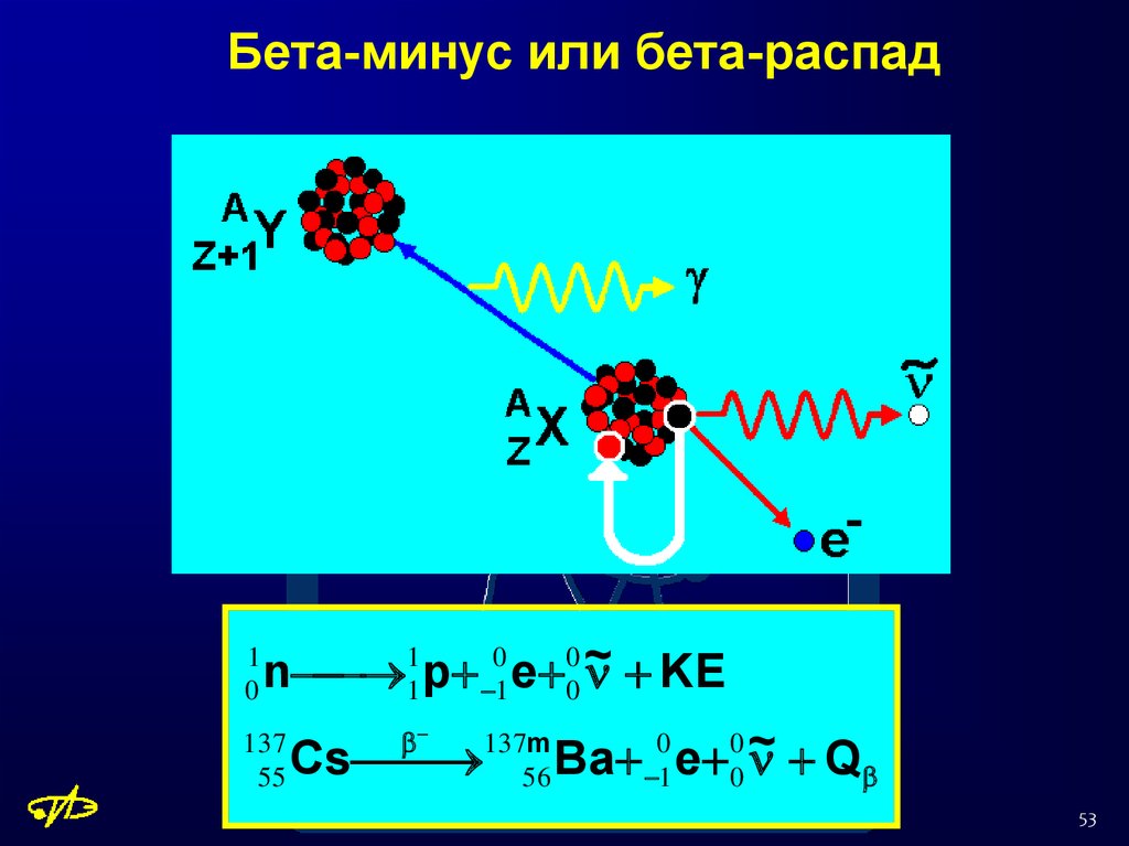 Электронный бета распад ядра