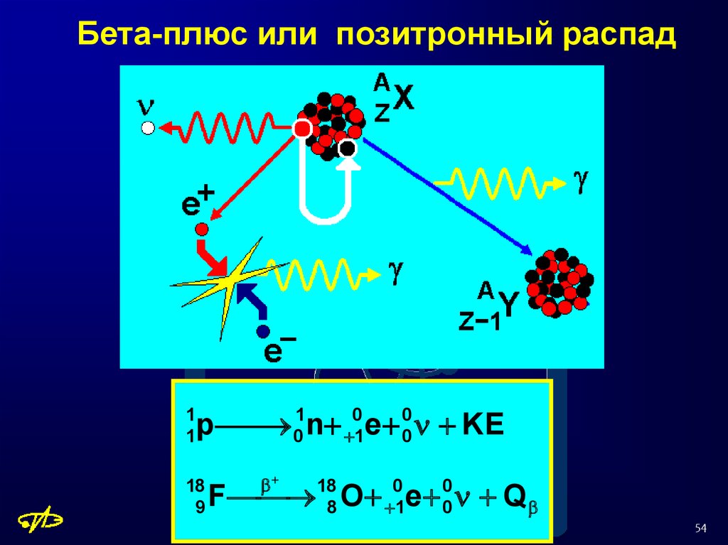 Схема электронного захвата