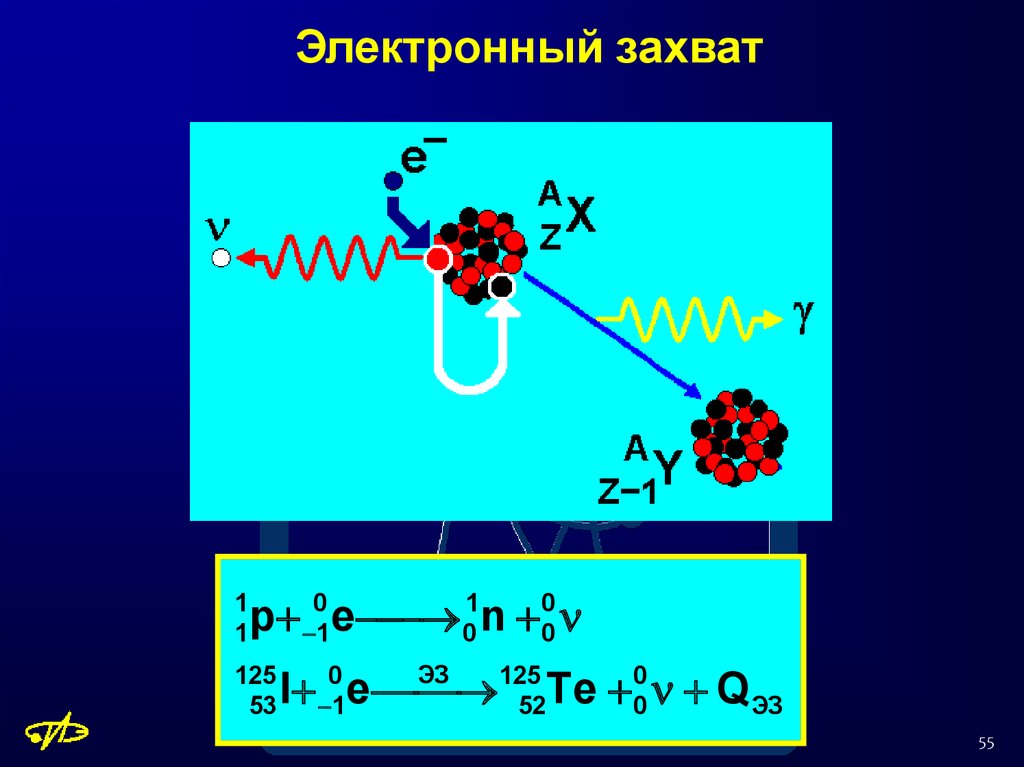 Схема электронного распада