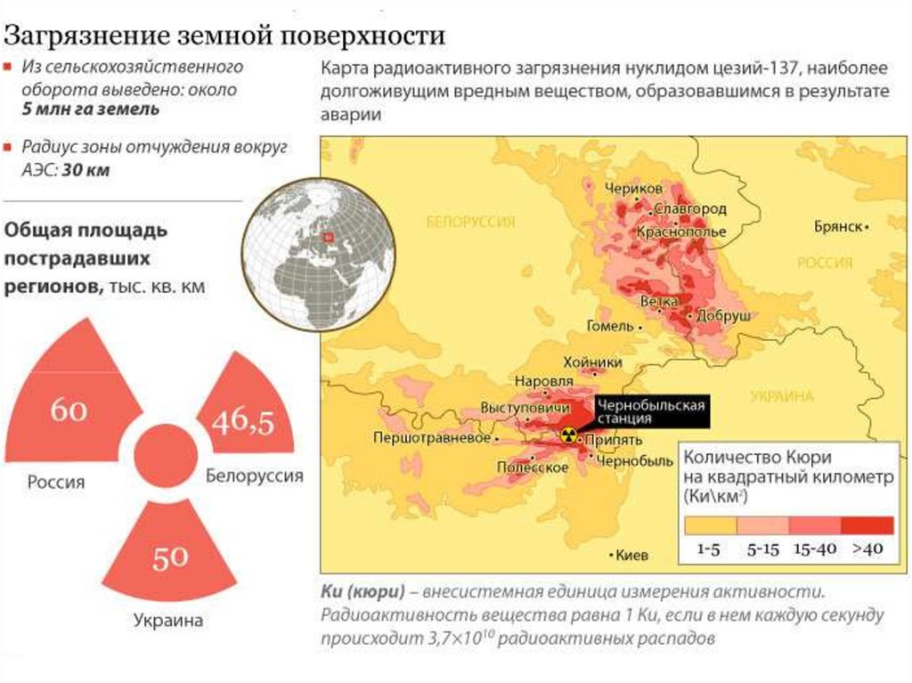 Радиоактивное облако карта