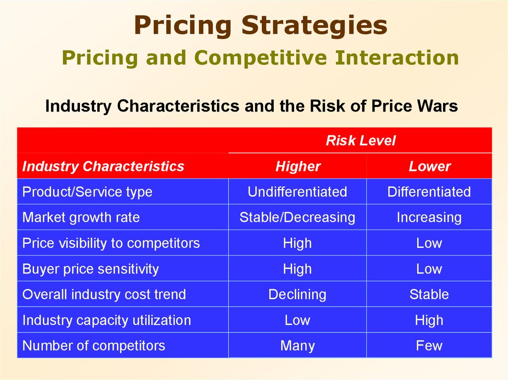 competitive pricing strategy