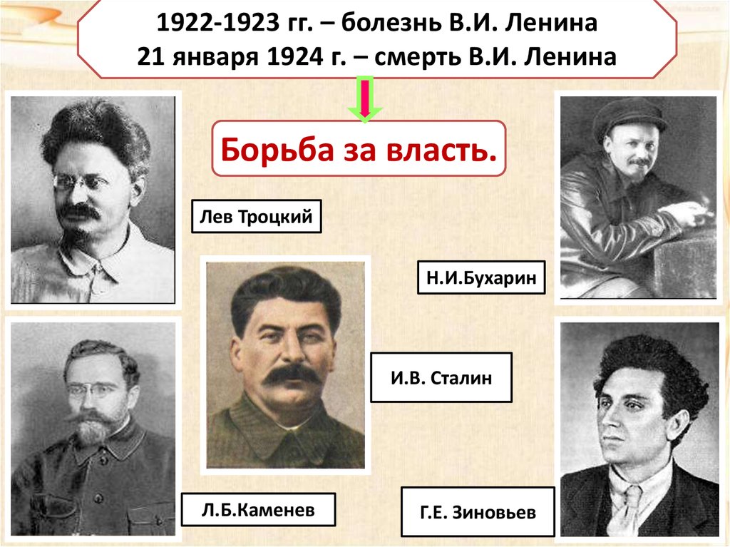 Победа сталина в борьбе за власть. Сталин Троцкий Бухарин Каменев Зиновьев. Ленин Троцкий Каменев Зиновьев Бухарин. Ленин Каменев Зиновьев. Каменев Зиновьев Рыков.