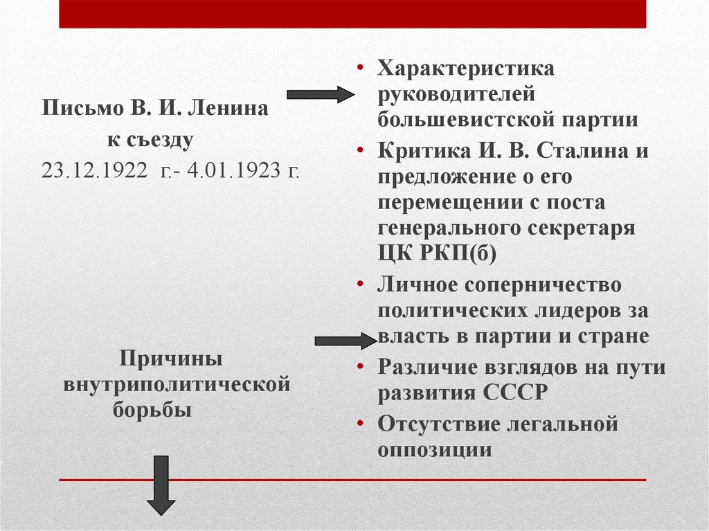 Письмо к съезду ленина характеристика