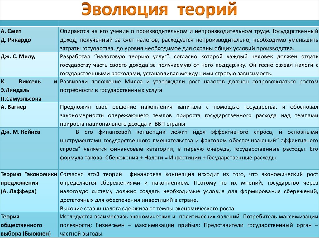 Эволюция теорий