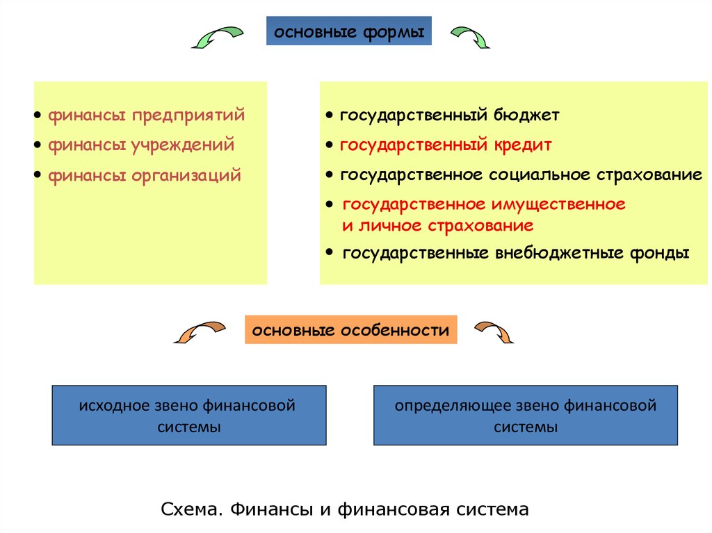 Государственные финансы рк презентация