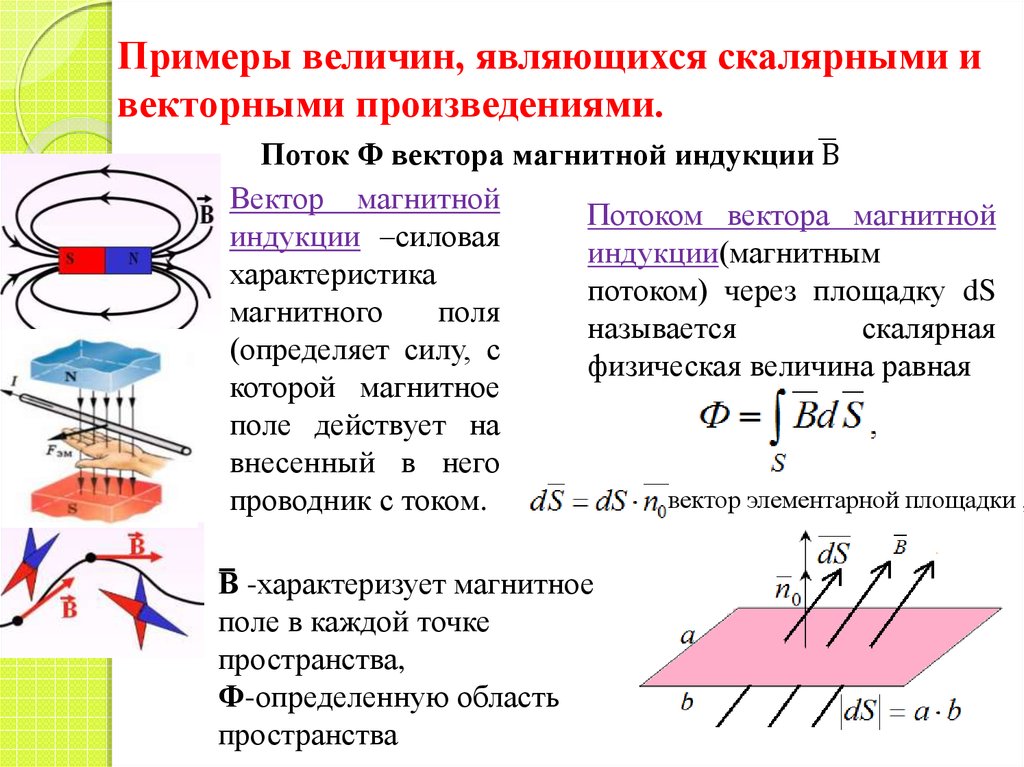 Вектор индукции магнитного поля. Характеристика магнитного поля вектор магнитной индукции. Вектор магнитной индукции силовая характеристика магнитного поля. Характеристики электрического поля вектор магнитного. Характеристики магнитного поля магнитная индукция.