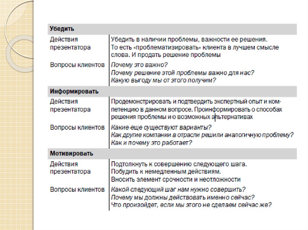 По отношению аудитории к презентатору презентации делятся на