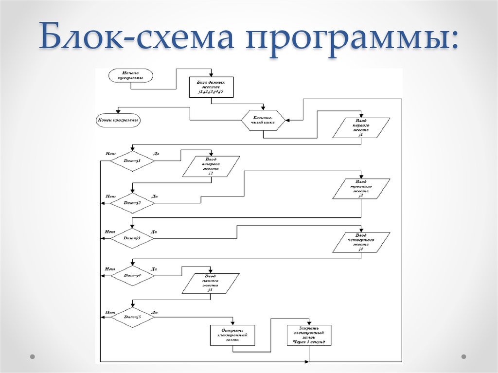 Программ фо ю блок схема