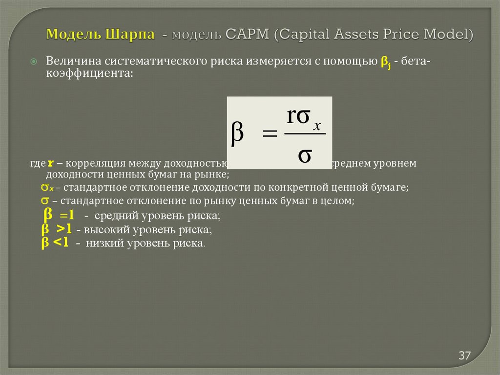 Теория шарпа презентация