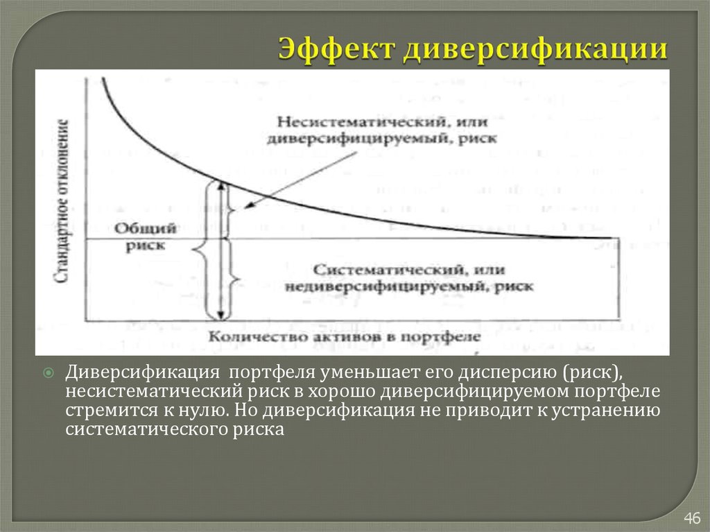 Диверсификация риска относится к методам. Эффект диверсификации. Эффект диверсификации портфеля. Диверсификация рисков. Диверсифицируемый риск.