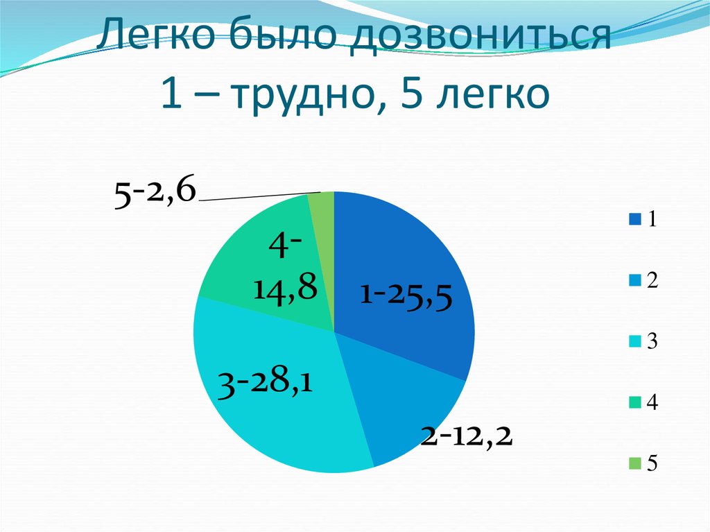 Пять легко