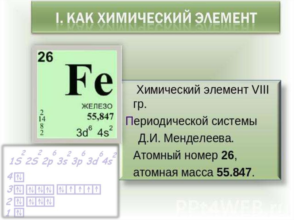 Презентация на тему химический элемент