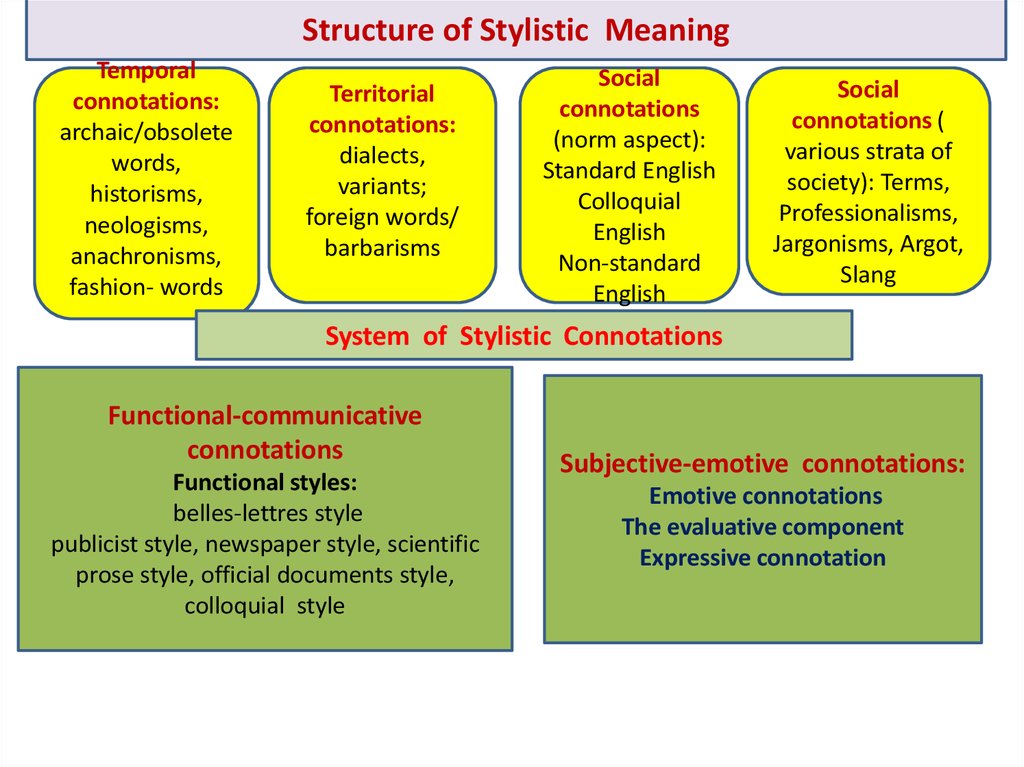 stylistic-connotative-meaning-and-its-specific-denotative-meaning